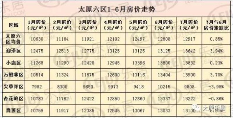 地产项目开发全流程：中正商业视角下的专业级拆解