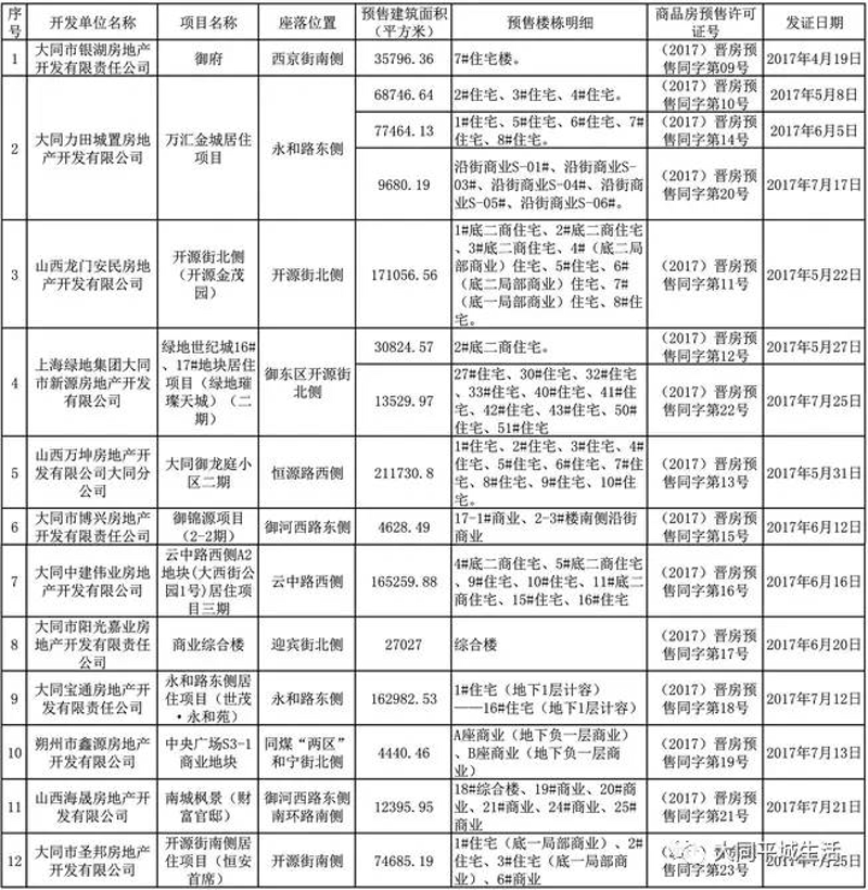 太原楼盘排名前十：3年数据验证的靠谱清单