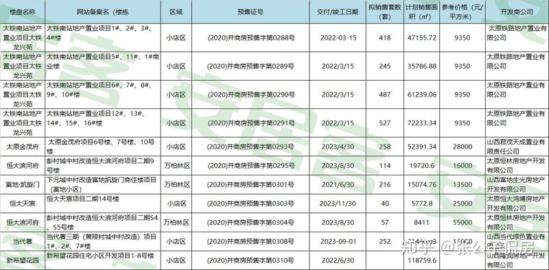 房地产开发资质办理条件详解：新手必看的入门指南